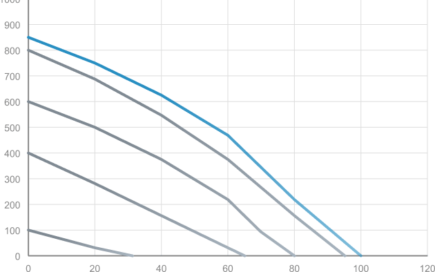 Graph of variations